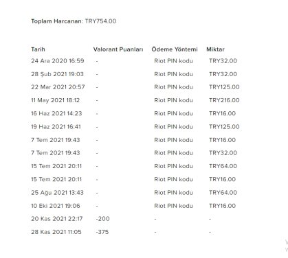 Valorant Mainlik Bol Skinli Hesap Plat Temsat