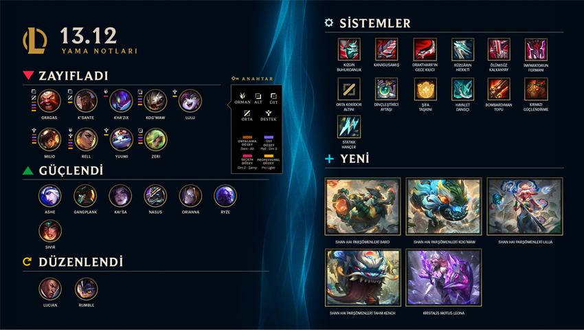 League of Legends 13.12 Yama Notları