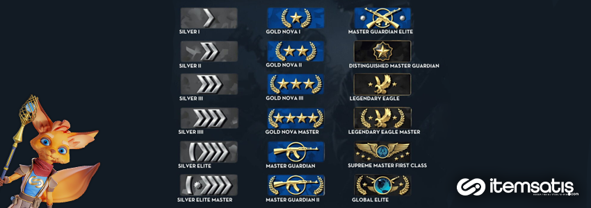 CS2'de Hızlı Rank Atlamak İçin Stratejik İpuçları