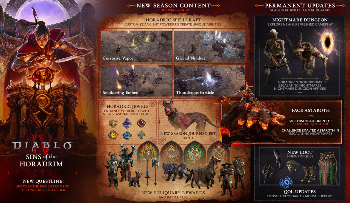 Diablo IV Sezon 9: Sins of the Horadrim ile Gelen Yenilikler ve Tepkiler