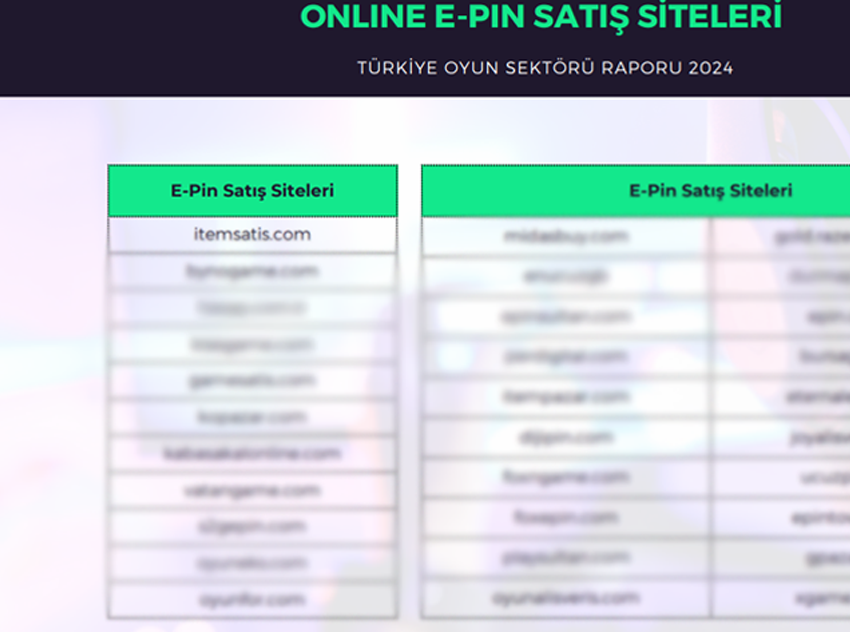 Türkiye'nin En Yüksek Ziyaretçiye Sahip E-Pin Satış Sitesi: İtemSatış