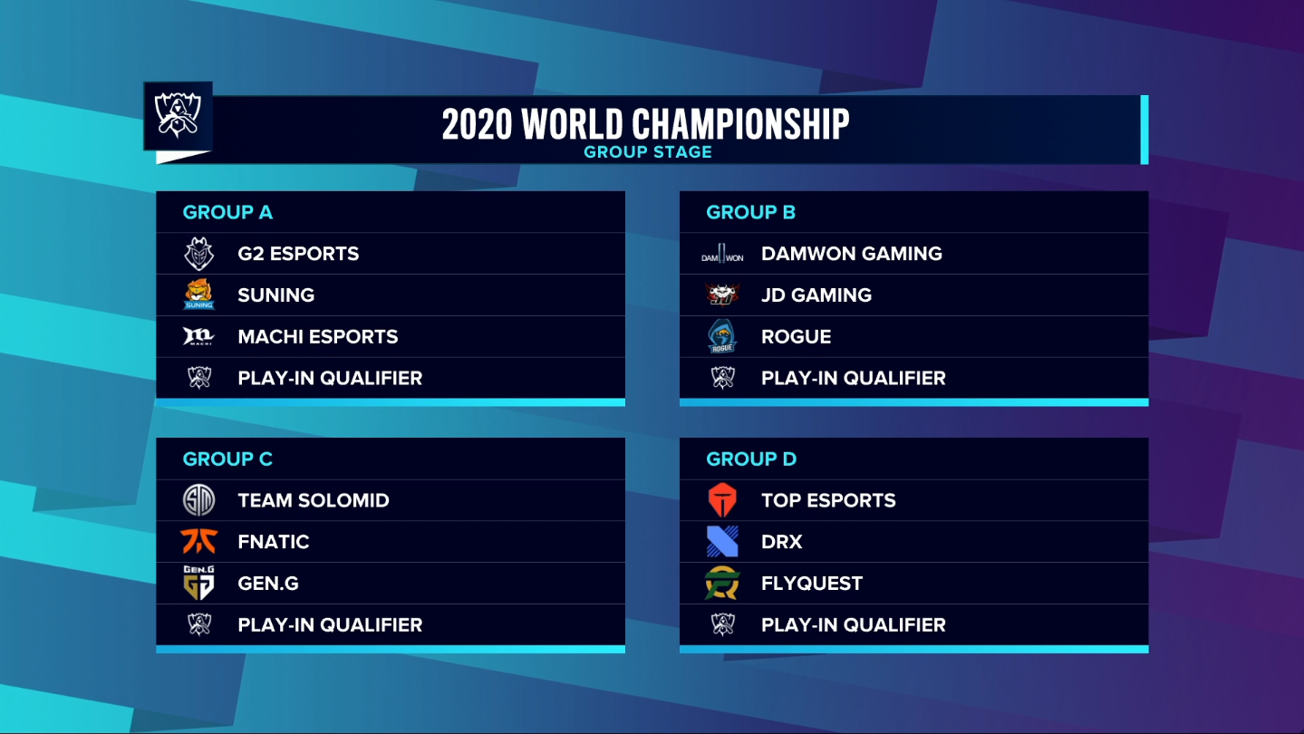 LoL Worlds 2020 Grupları belli oldu.
