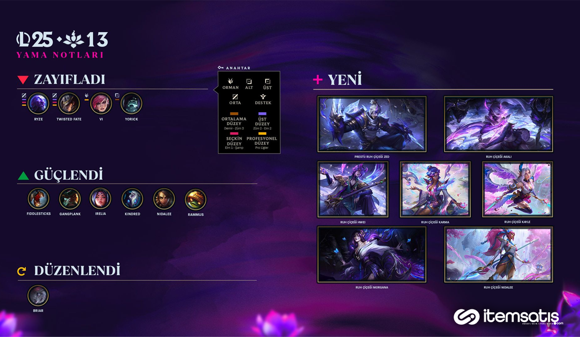League of Legends 25.13 Yama Notları: Şampiyon Değişiklikleri ve Yenilikler