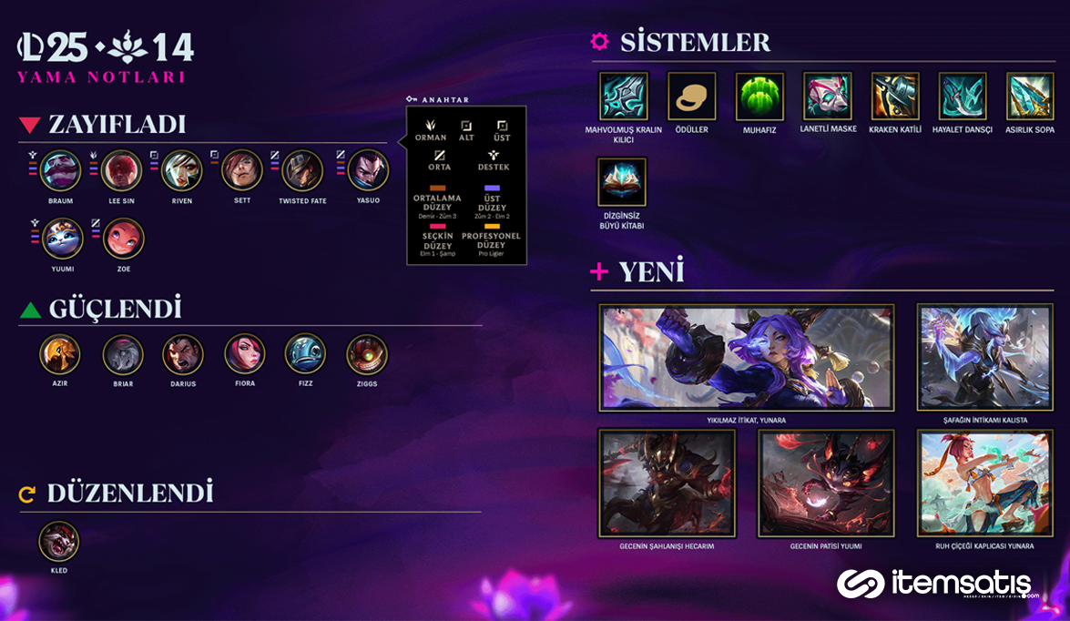 League of Legends 25.14 Yaması: Yunara, Kled Rework ve Yeni Metanın Kapıları