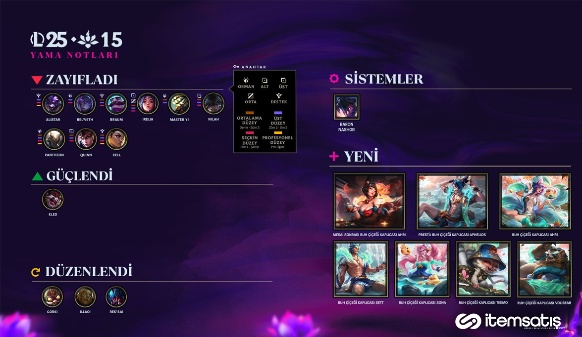 League of Legends 25.15 Yama Notları: En Güncel Değişiklikler ve Oyun Dengesine Etkileri