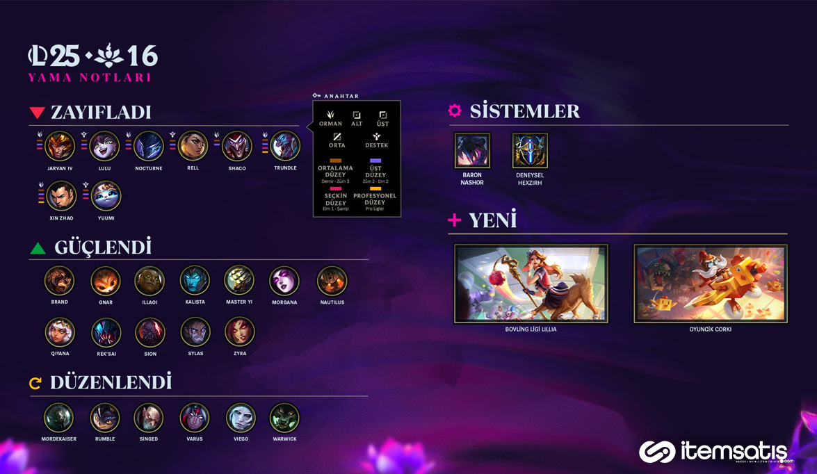 League of Legends 25.16 Yama Notları: Strateji ve Meta Dönüşümü