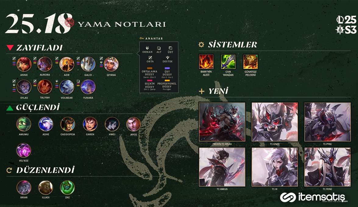 League of Legends 25.18 Yama Notları: Worlds Öncesi Büyük Meta Değişimi (2025)
