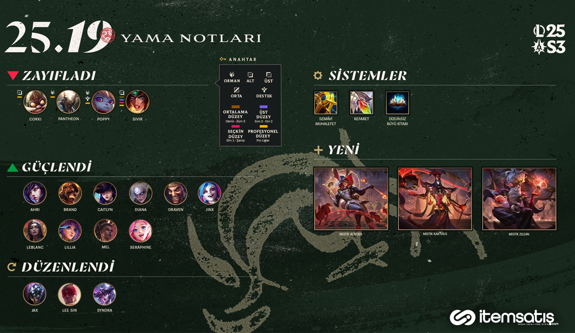 League of Legends 25.19 Yama Notları: Worlds 2025 Öncesi Büyük Meta Değişimi
