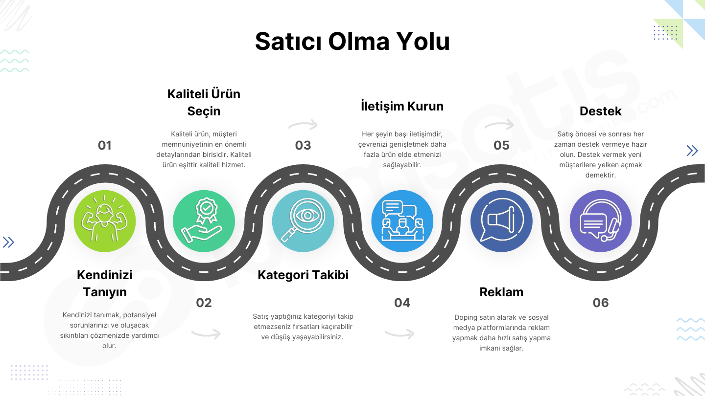 Satıcı Olma ve Gelişim Rehberi