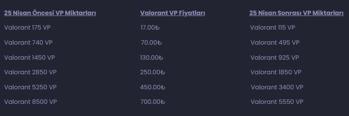 Valorant VP Fiyatları Güncelleniyor