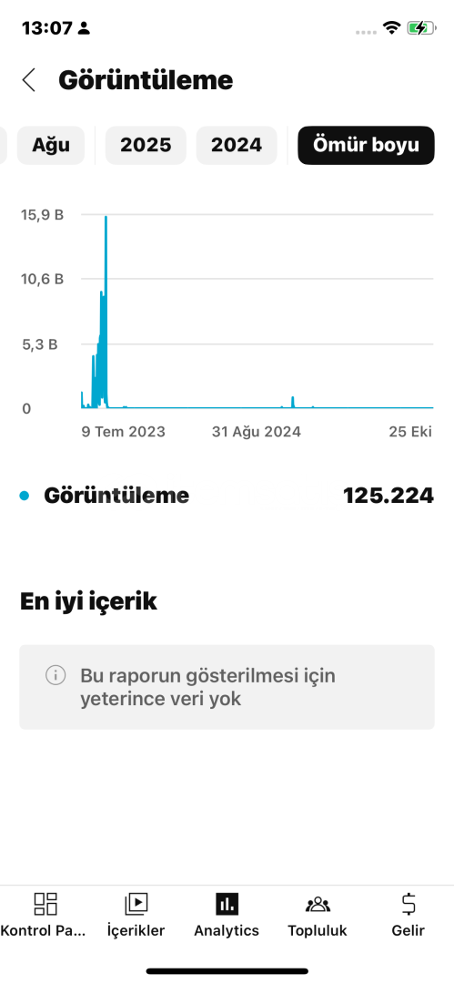 1 K ABONELİ YOUTUBE HESABI KAÇMAZ 1 K ABONELİ YOUTUBE HESABI KAÇMAZ