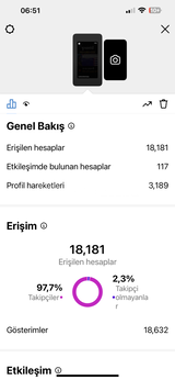 100 bin Orjinal instagram hesabı