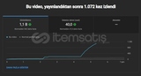 Doğal 1000 İzlenme Stats Kasma