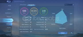 108 KOSTÜM VE 10 SV EKİP 108 KOSTÜM VE 10 SV EKİP