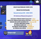 110K 35 Rütbeli Brawl Stars Hesabı