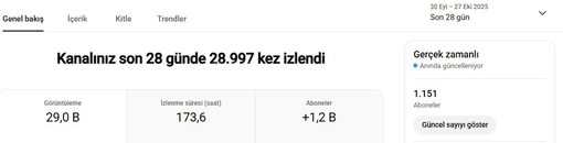 1151 Abone Fransız Shorts satılır 