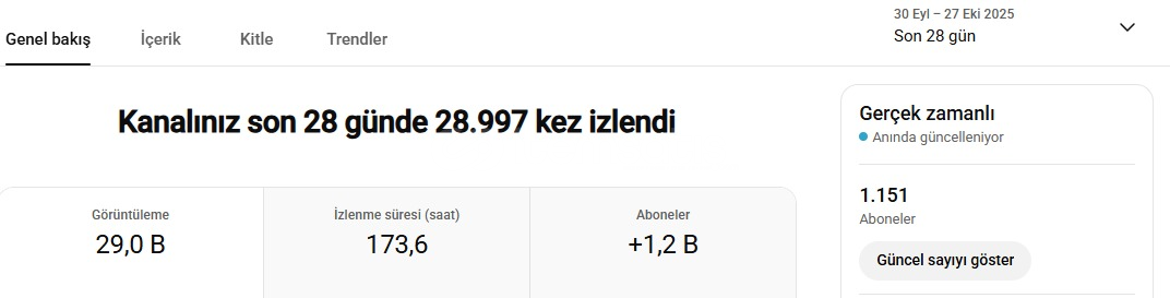 1151 Abone Fransız Shorts satılır  1151 Abone Fransız Shorts satılır