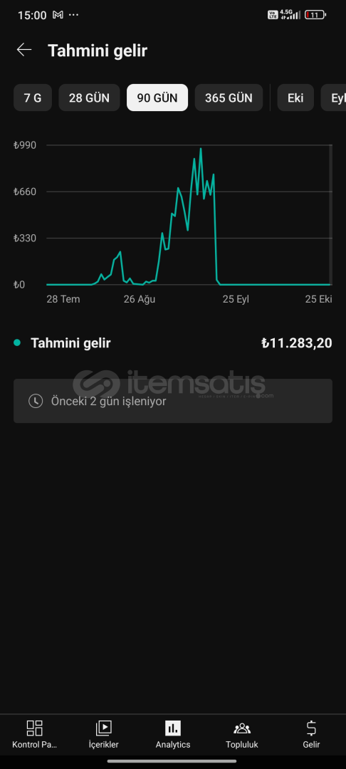 11bin tl kazanmış short kanalı  11bin tl kazanmış short kanalı