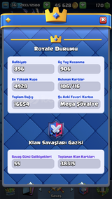 12 level 4000+ Acil satilik hesap