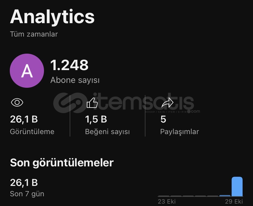 1.24k Gerçek Aboneli YouTube Kanalı Satılık 1.24k Gerçek Aboneli YouTube Kanalı Satılık