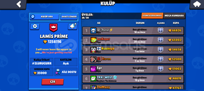 1.25000 kulüp başkanı 28 kişi