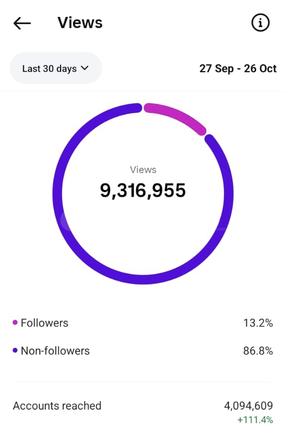 12.7K Takipçi Keşfeti Açık Global Hesap 12.7K Takipçi Keşfeti Açık Global Hesap