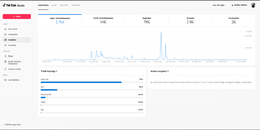 1.2K Takipçi • 2.7M İzlenme • TikTok Satlık