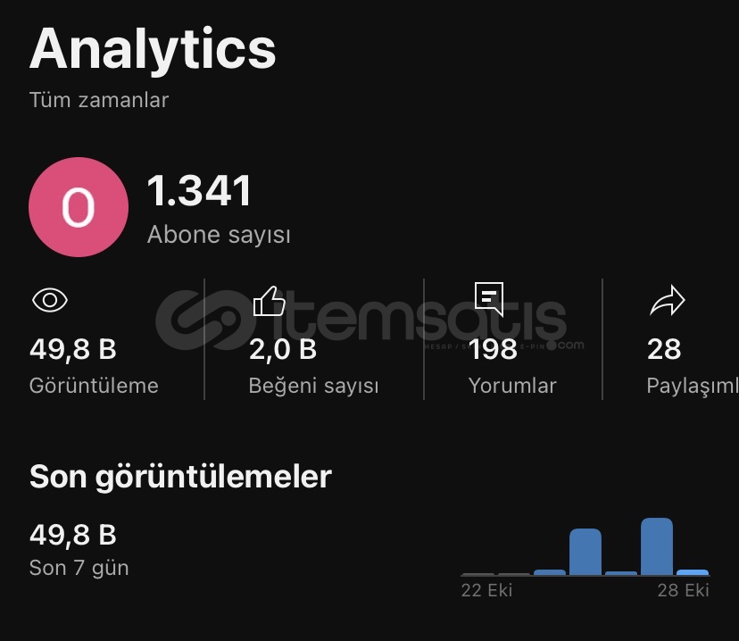 1.34k Gerçek Aboneli YouTube Kanalı Satılık 1.34k Gerçek Aboneli YouTube Kanalı Satılık