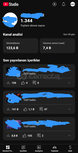 1.3K Aboneli Resmi Sanatçı Kanalı