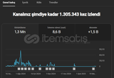 1.3M İZLENME OLAN YABANCI SHORTS KANALI 1.4K