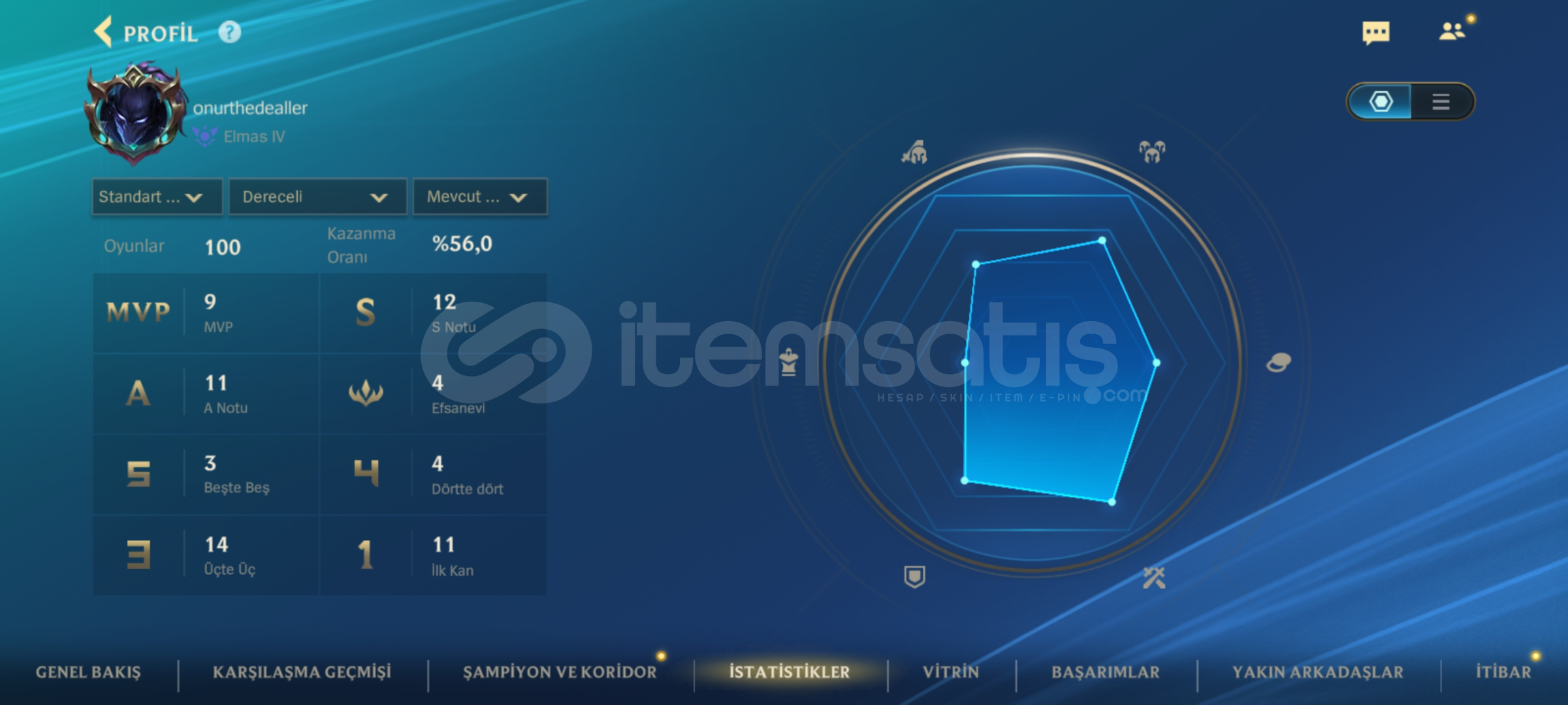 142 lvl diamond hesap master görmüş  142 lvl diamond hesap master görmüş