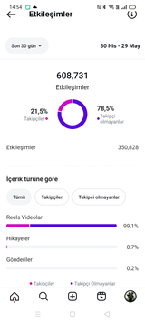 148 k takipçiili instagram hesabı