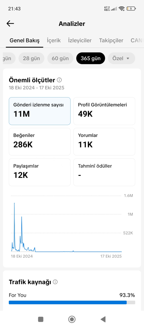 15 k türk kitleli  15 k türk kitleli