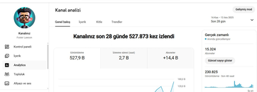 15.320 ABONE FRANSIZ KANAL MAİL İLE TESLİM 