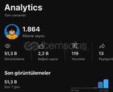 1.86k Gerçek Aboneli YouTube Kanalı Satılık