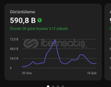 1k aktif shorts kanalı