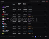 1k Aktif Tokenli Sunucu Tacıyla Verilecek