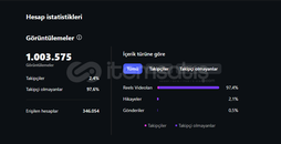 1M GÖRÜNTÜLENMELİ KEŞFETİ AÇIK 3500 TAKİPÇİLİ 