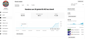 2 K TÜRK ABONE ORGANİK KANAL HEMEN TESLİM