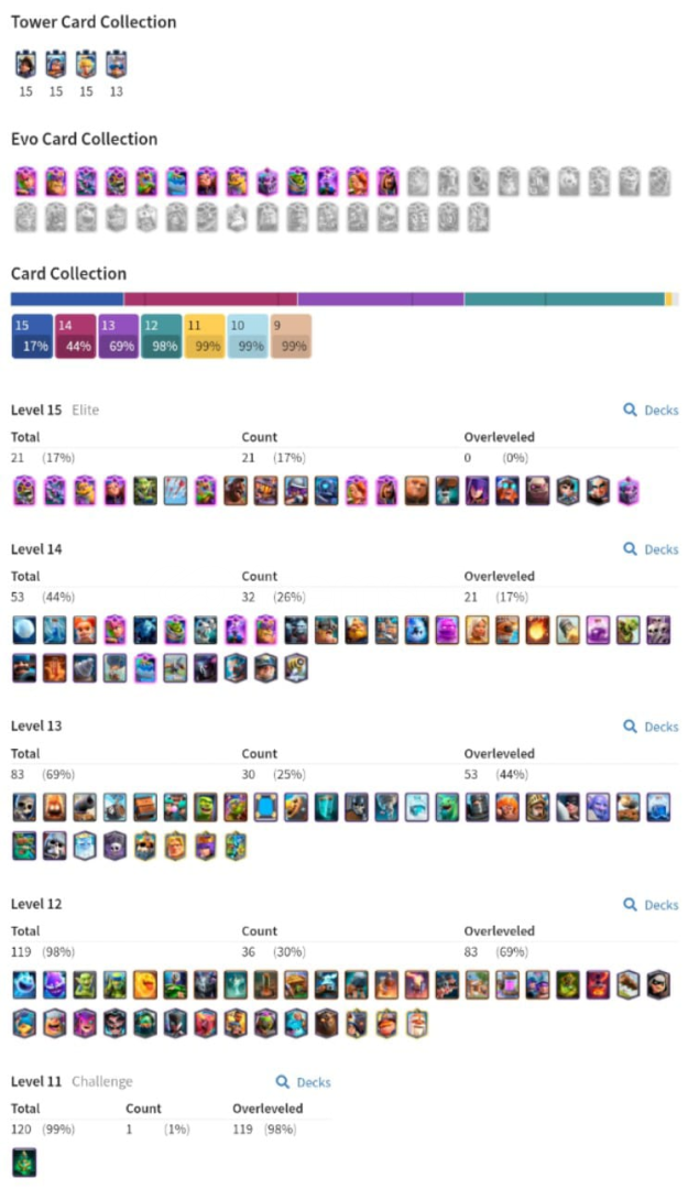 +20 ELİTLİ!! 60 SEVİYE CR HESABI! +20 ELİTLİ!! 60 SEVİYE CR HESABI!