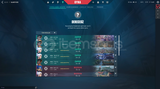 20 LEVEL MAİL ONAYSIZ FRESH UNRANKED HESAP TR