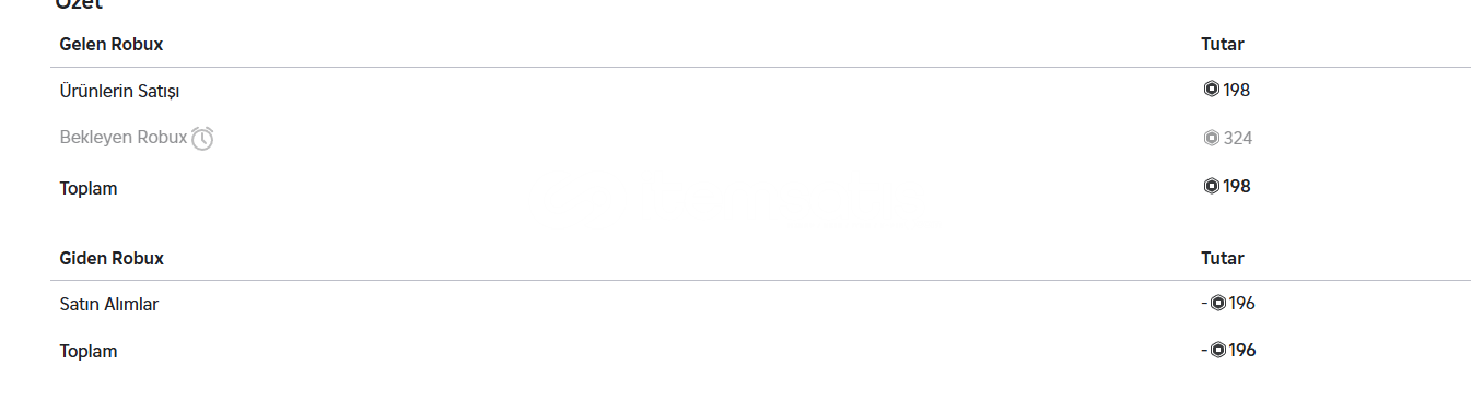 200 robux bekleyen 400 robux total li hesap 200 robux bekleyen 400 robux total li hesap