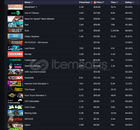 30K DEĞERİNDE STEAM HESABI UCUZA SATILIK