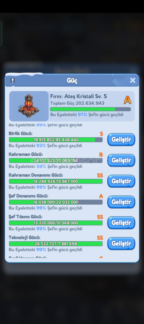 2128 eyaletine göre güçlü hesap