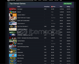 22 Seviye 250 Oyunlu Hesap 22 Seviye 250 Oyunlu Hesap