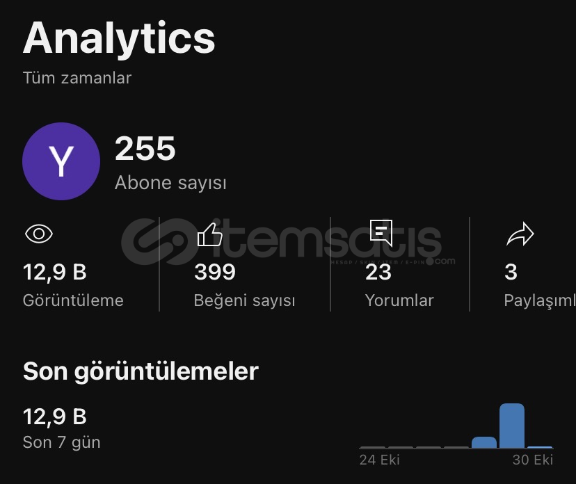 255 Gerçek Aboneli YouTube Kanalı Satılık 255 Gerçek Aboneli YouTube Kanalı Satılık