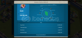 25m hesap 125m+ kp alana şimdiden hayırlı olsun
