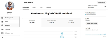 2.990 ABONE FRANSIZ KANAL HEMEN TESLİM