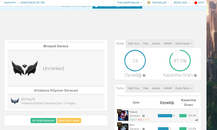 30 level unranked-Ranked hazır