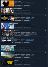 2000-TL Değerinde ki Steam Hesabı